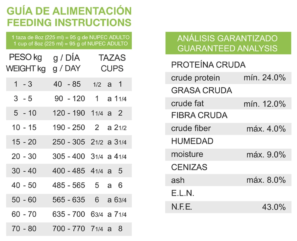 alimentación de calidad para perros